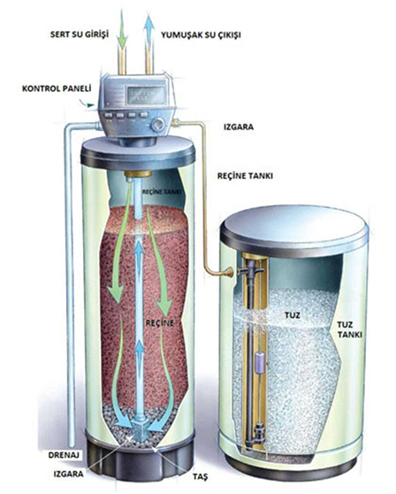 Endüstriyel Arıtma Sistemi 9